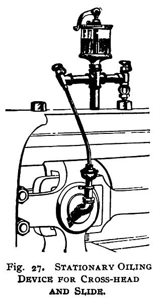 Stationary Oiling Device for Cross-Head and Slide